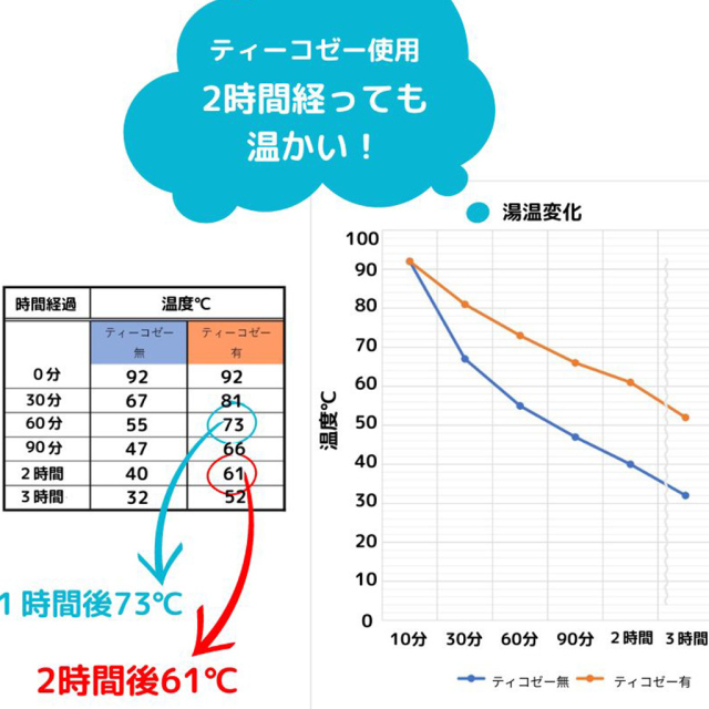 nanfan ティーコゼー